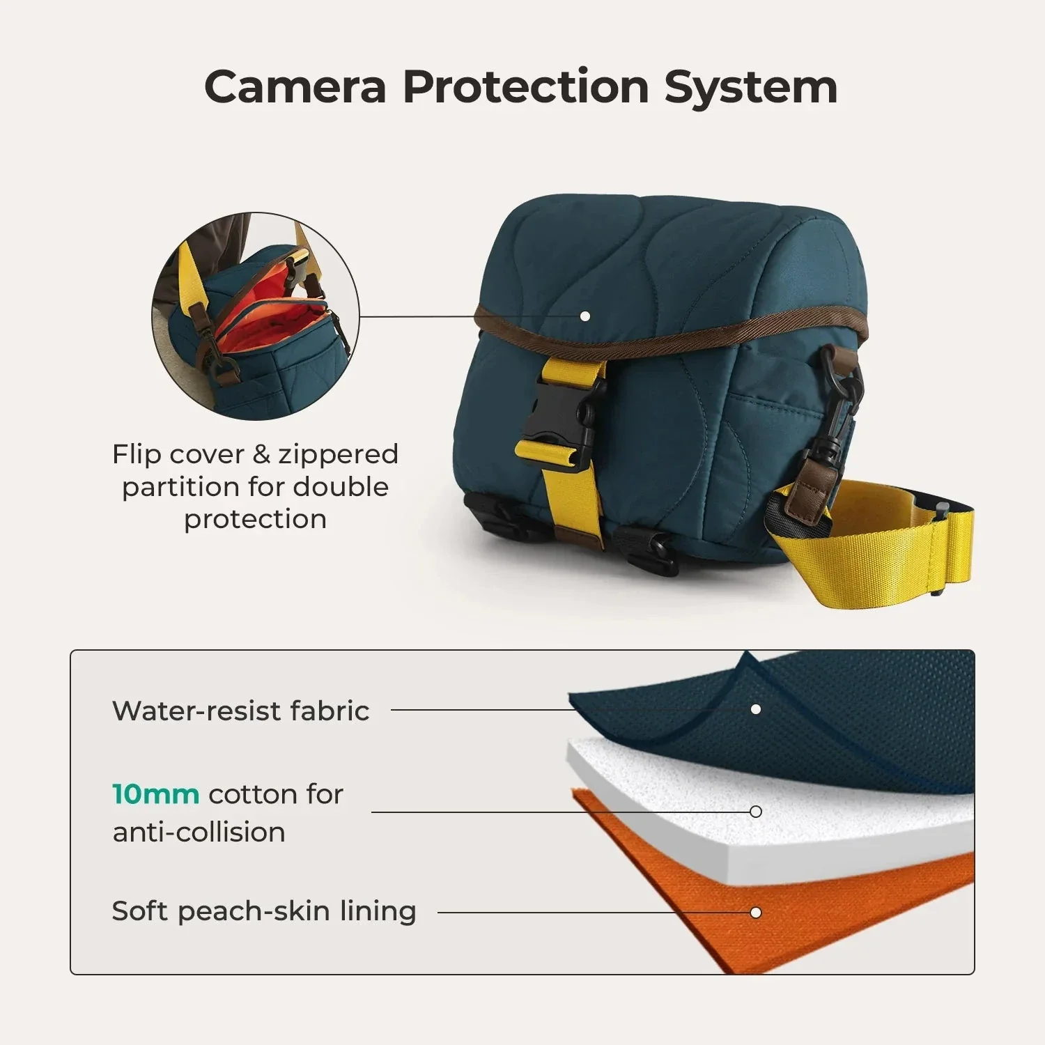 Paz 4L Camera Sling - Image 39