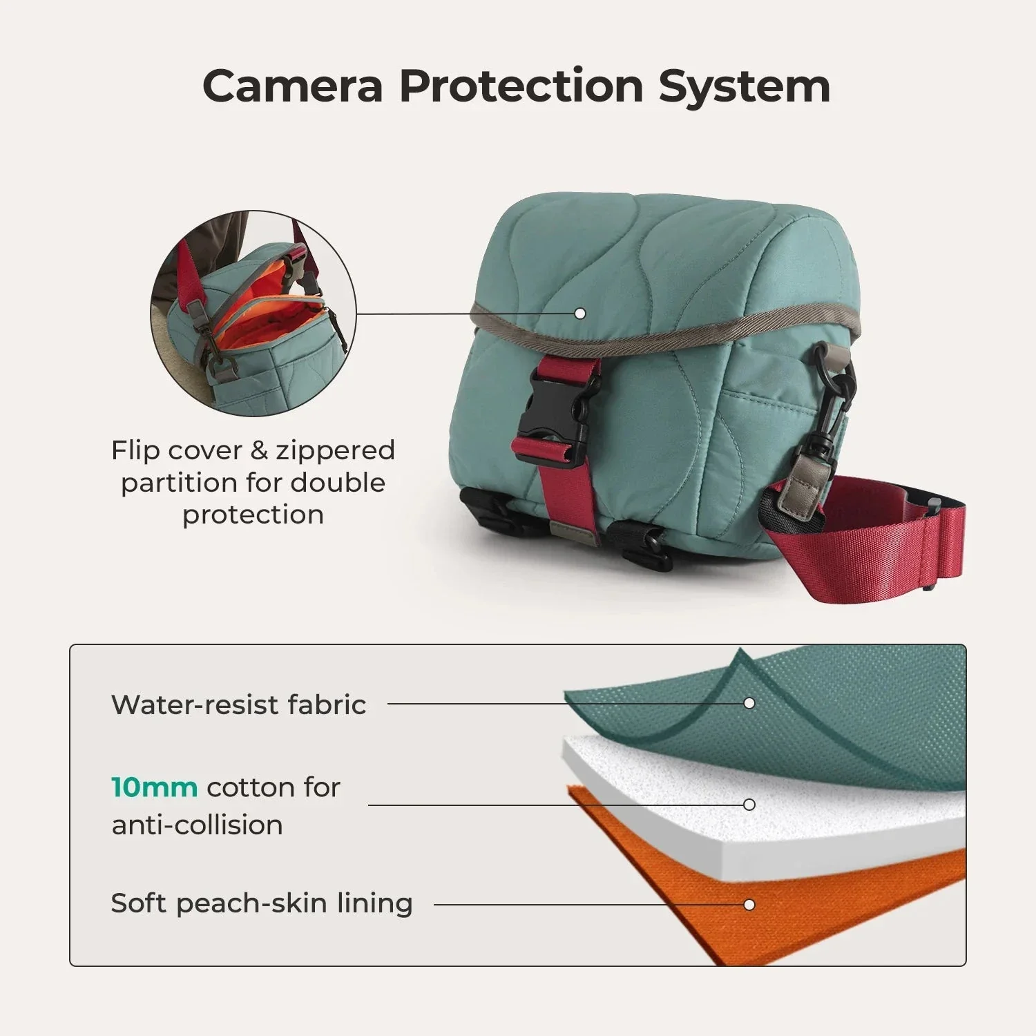 Paz 4L Camera Sling - Image 5